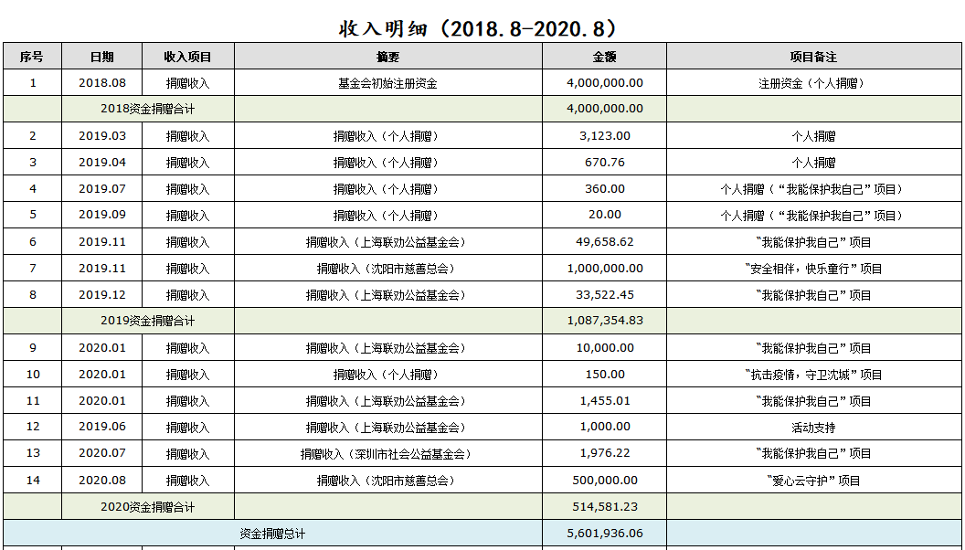 接受捐款数额01.png