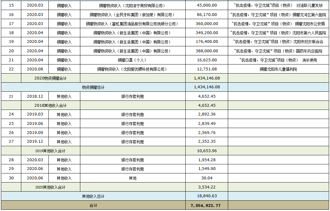 接受捐款数额02.png
