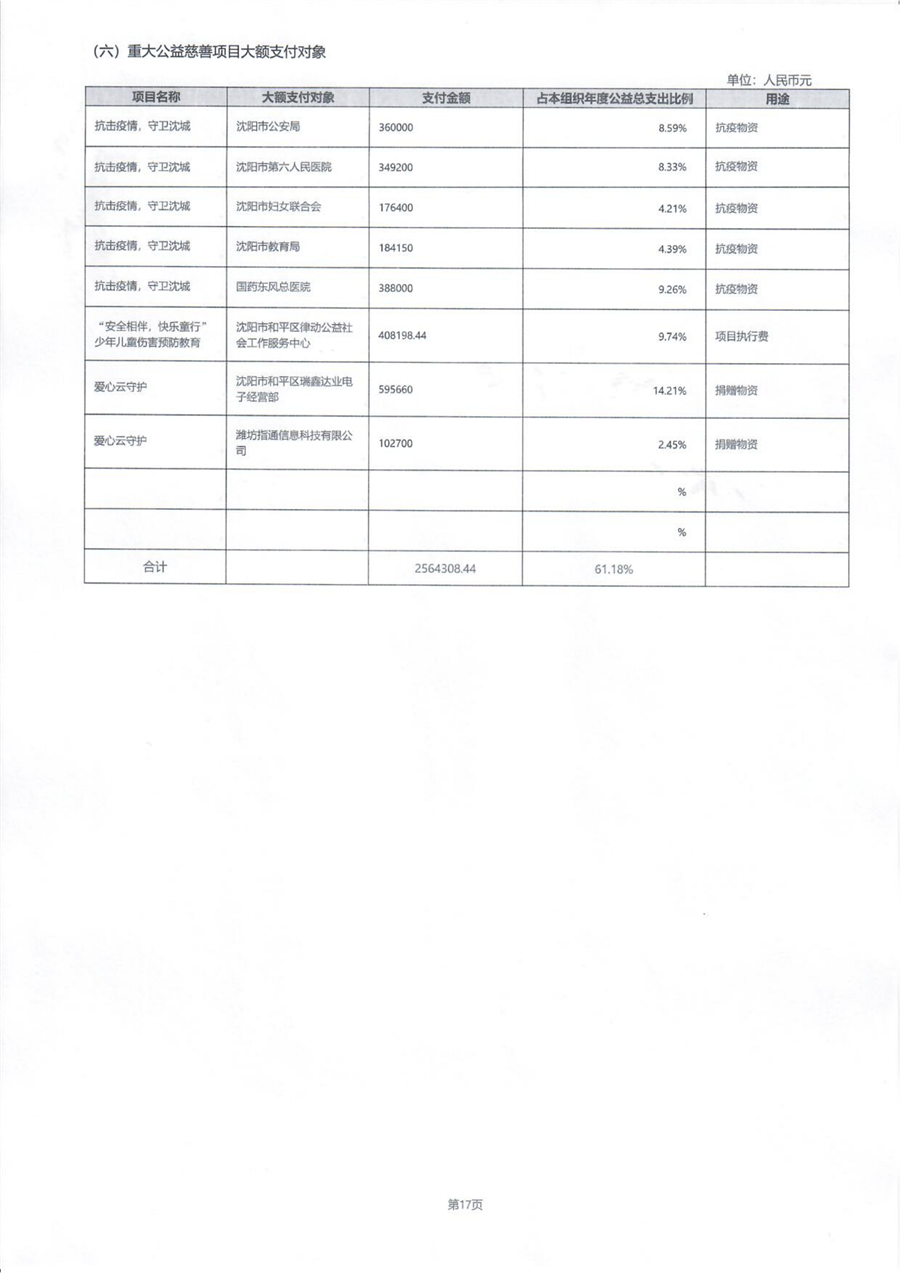 沈阳市华易伤害预防公益基金会2020年度工作报告_25.png