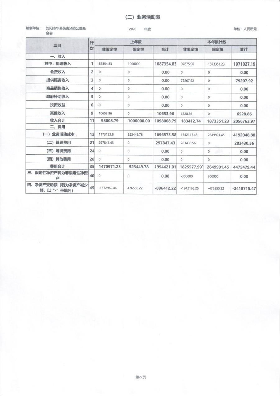 沈阳市华易伤害预防公益基金会2020年度工作报告_35.png