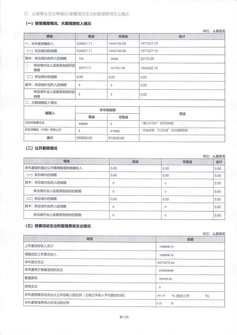 沈阳市华易伤害预防公益基金会2020年度工作报告_12_副本.jpg