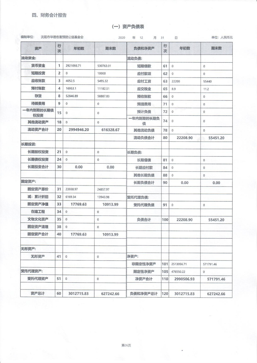 沈阳市华易伤害预防公益基金会2020年度工作报告_34_副本.jpg