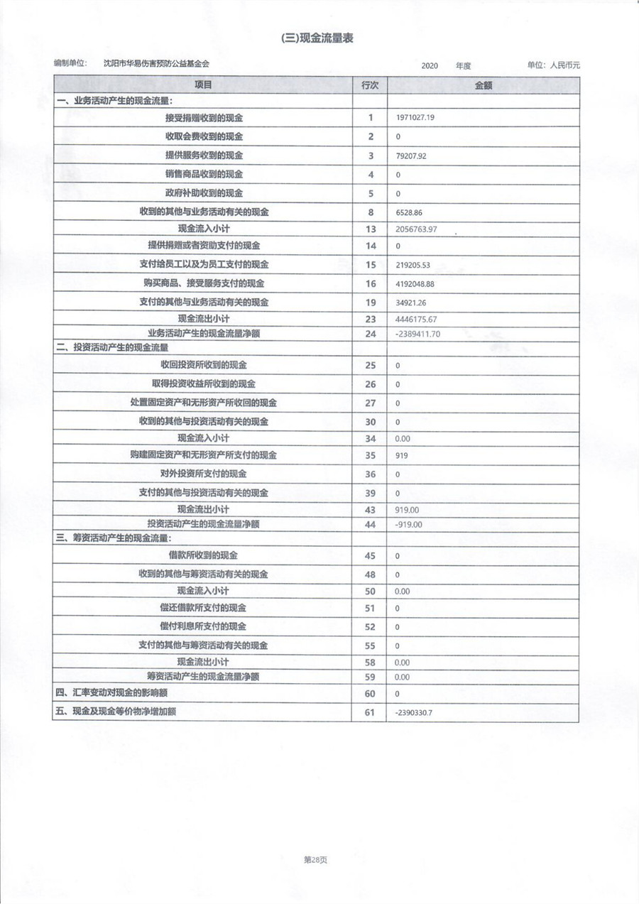 沈阳市华易伤害预防公益基金会2020年度工作报告_36_副本.jpg