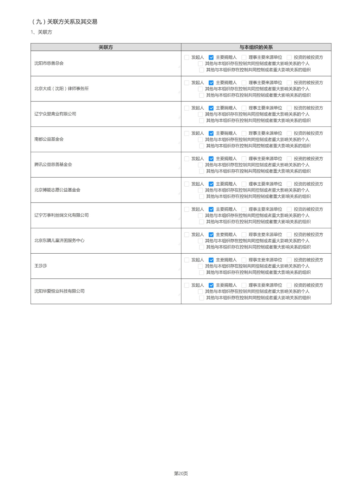 沈阳市华易公益基金会2022年度工作报告_43.jpg