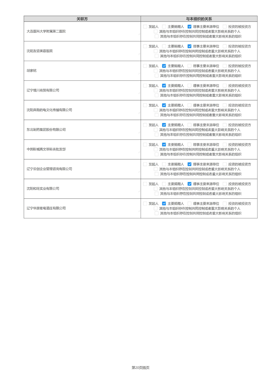 沈阳市华易公益基金会2022年度工作报告_44.jpg