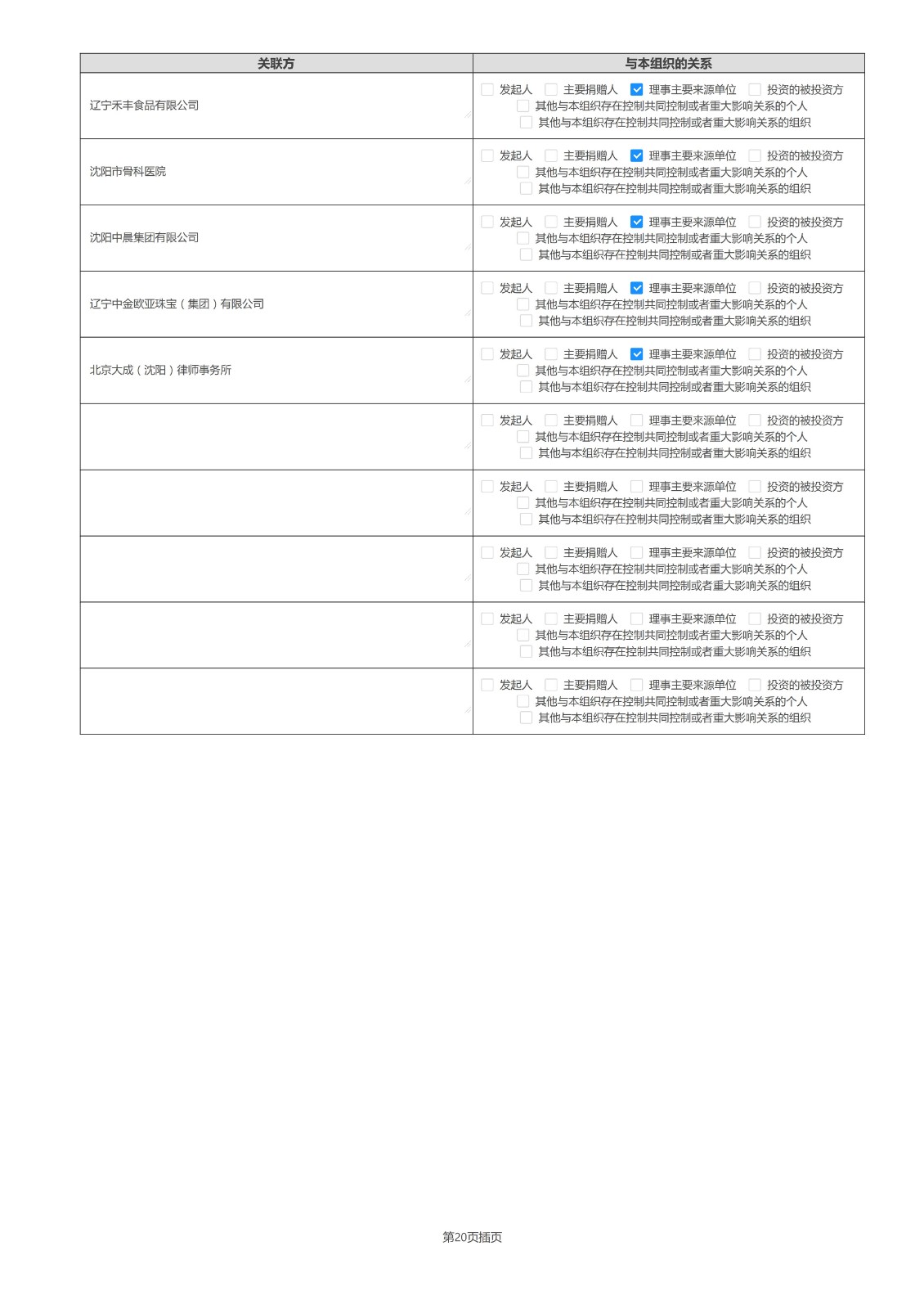 沈阳市华易公益基金会2022年度工作报告_45.jpg
