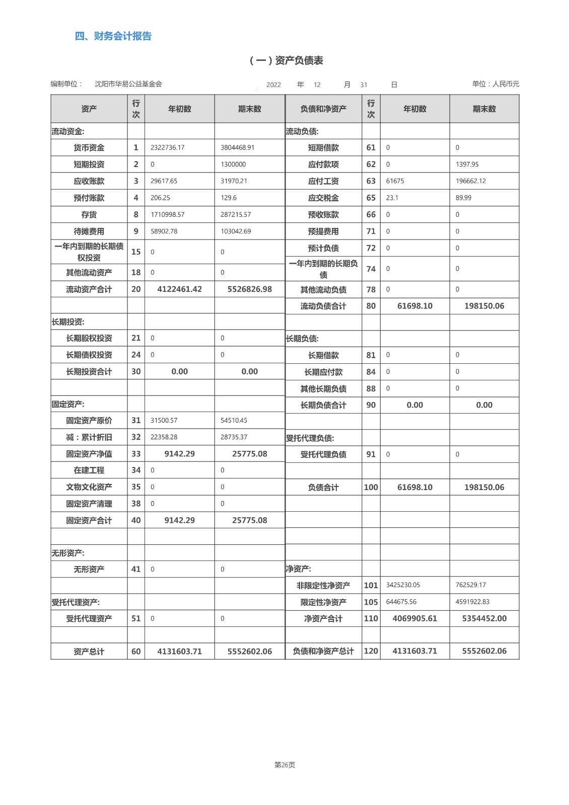 沈阳市华易公益基金会2022年度工作报告_51.jpg