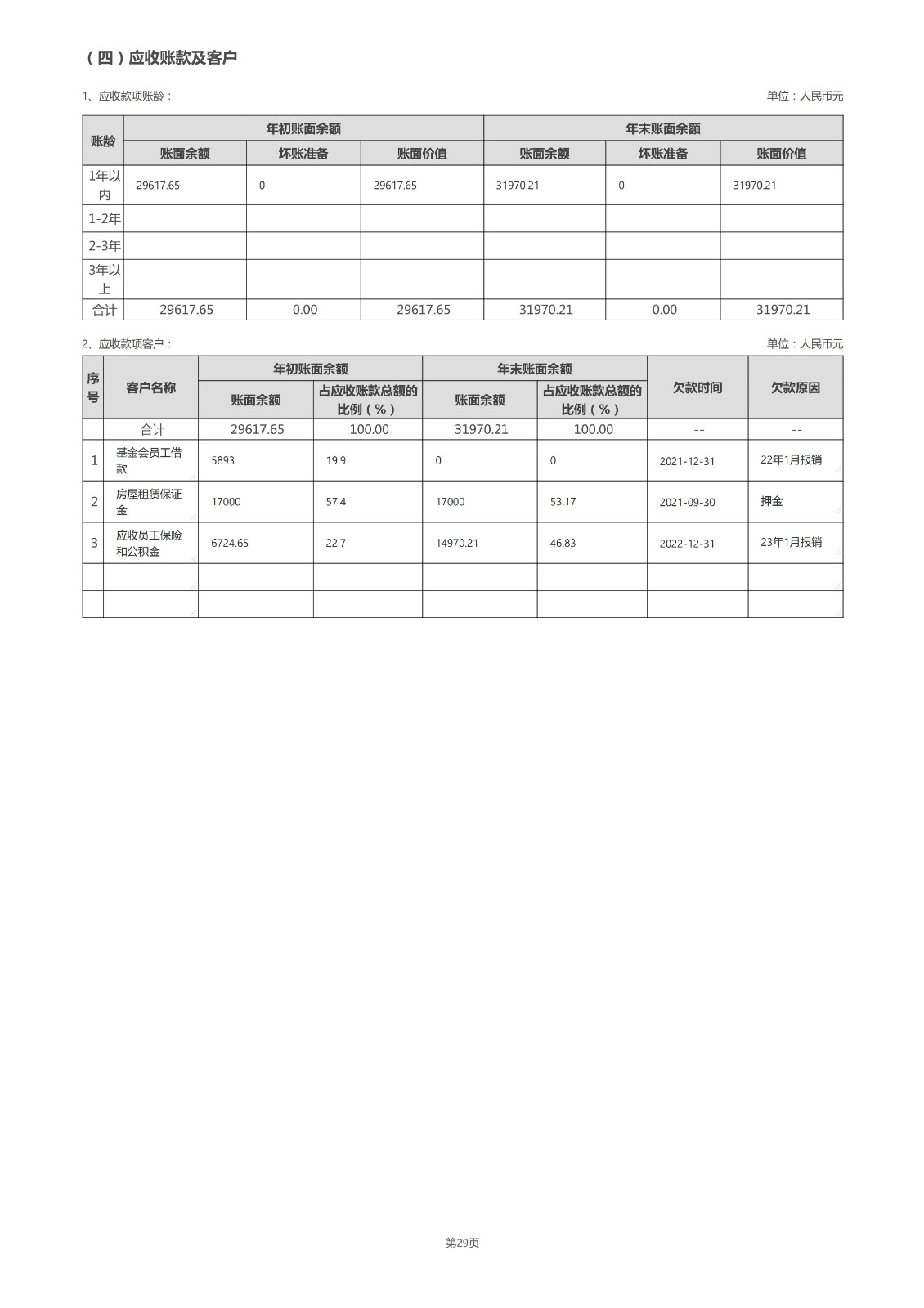沈阳市华易公益基金会2022年度工作报告_54.jpg