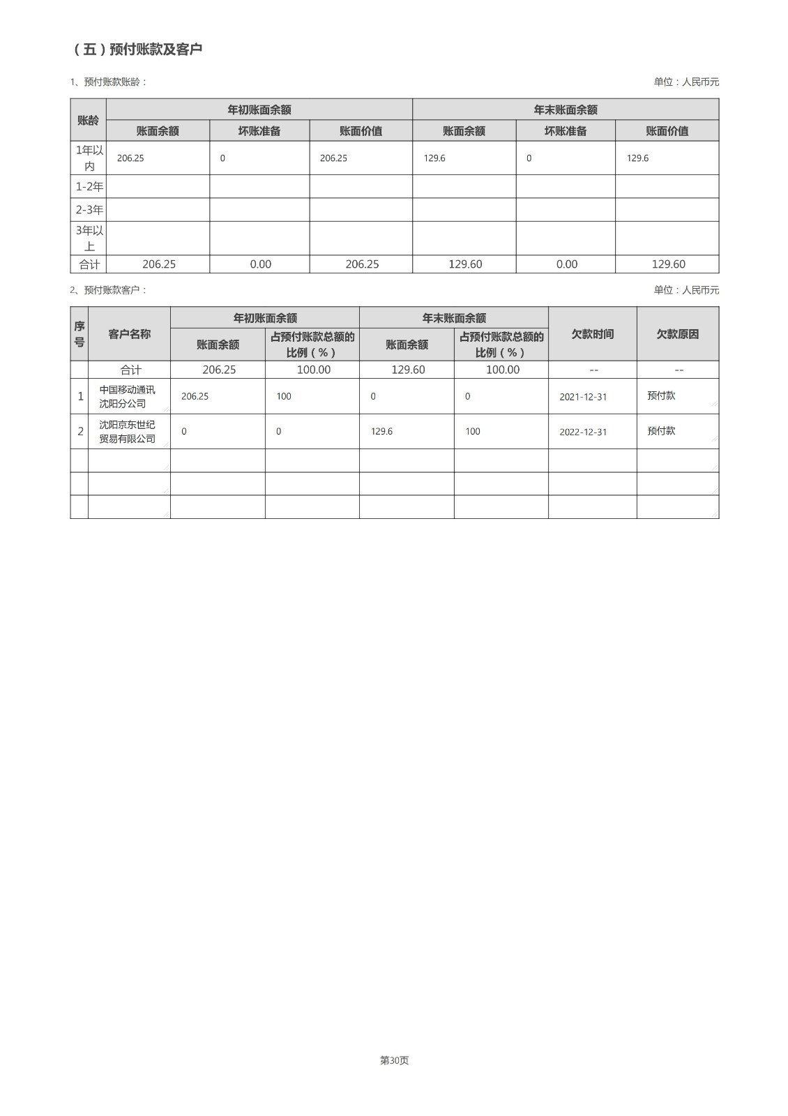 沈阳市华易公益基金会2022年度工作报告_55.jpg