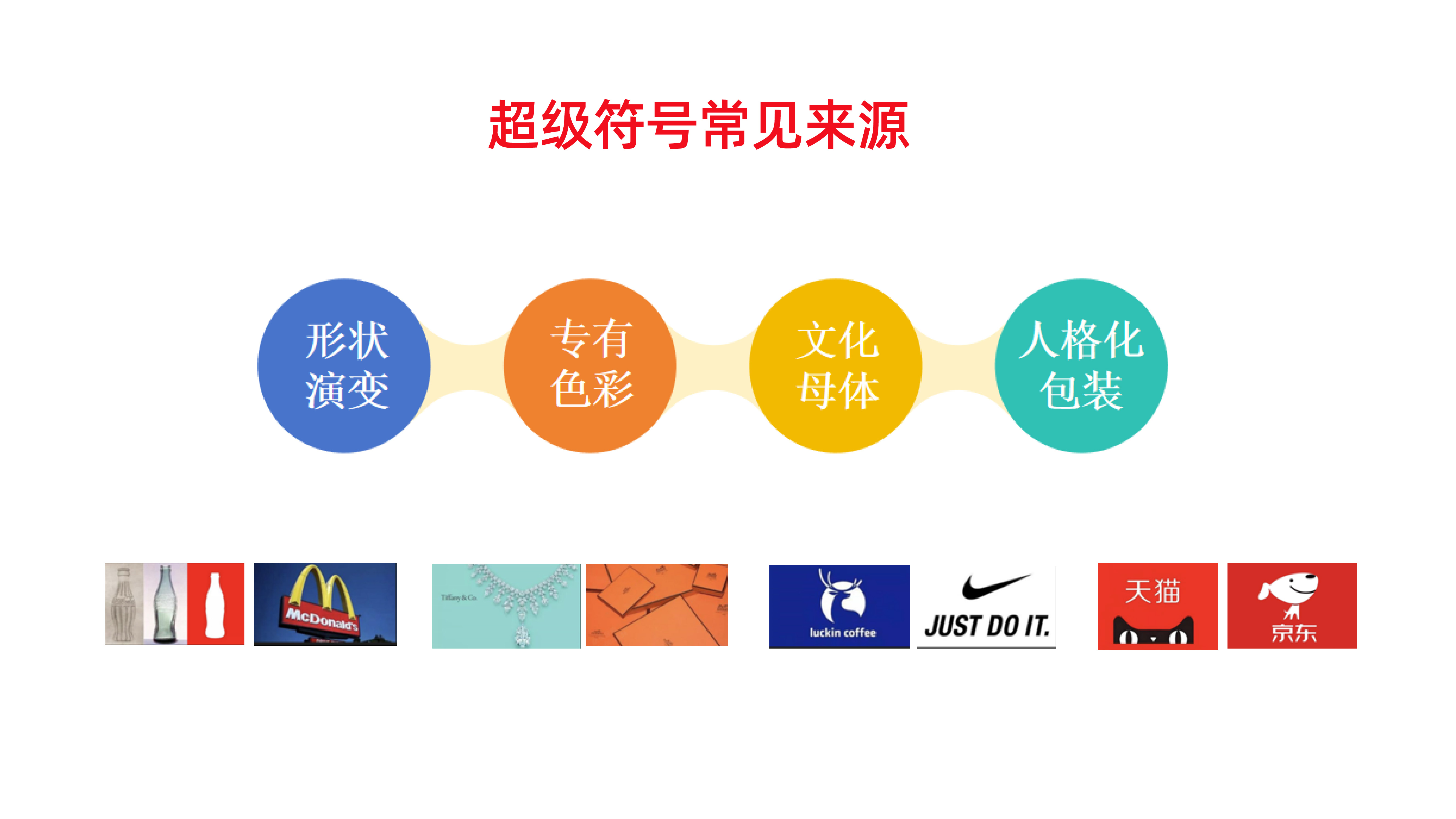 视觉锤：超级符号-02.jpg