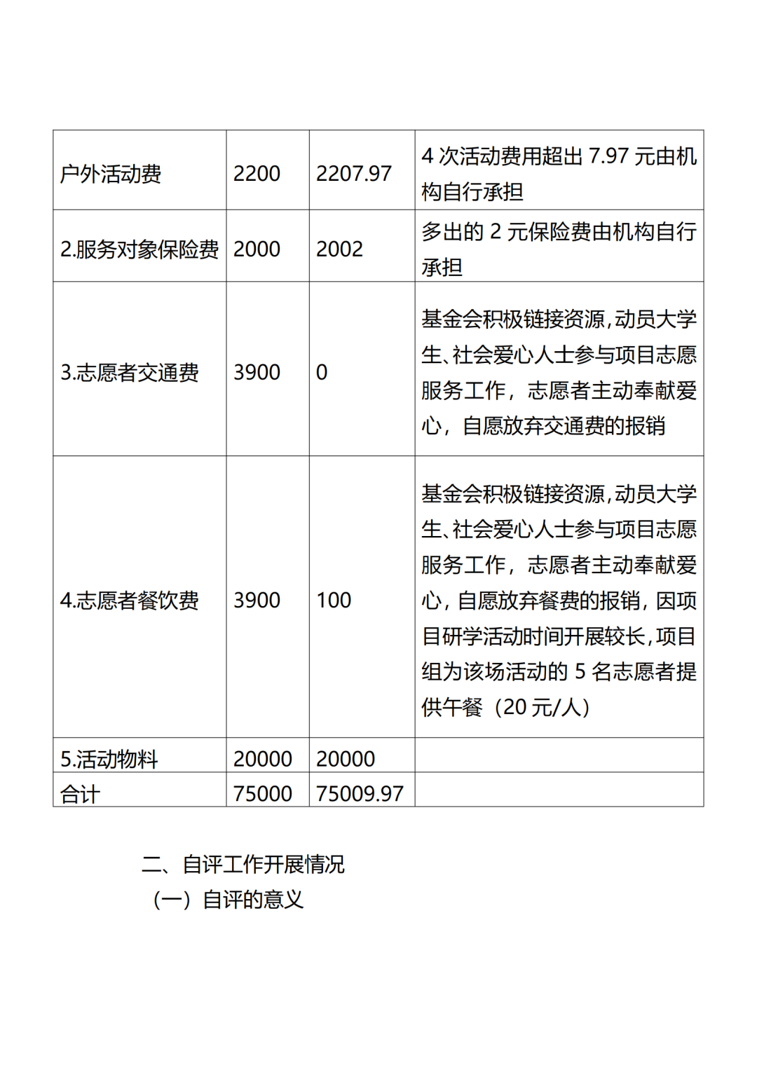1伙伴计划结项自评报告_02.png